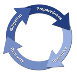 Emergency-Management-Cycle